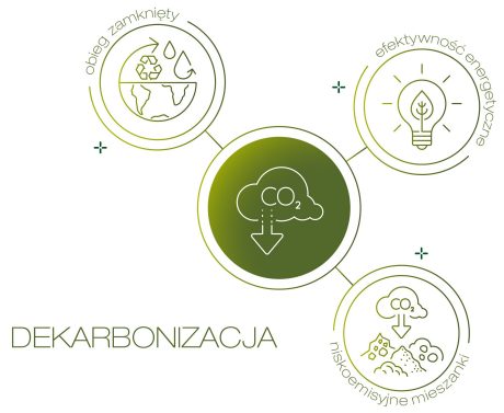 ESG grafika 